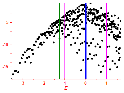 Strength function log